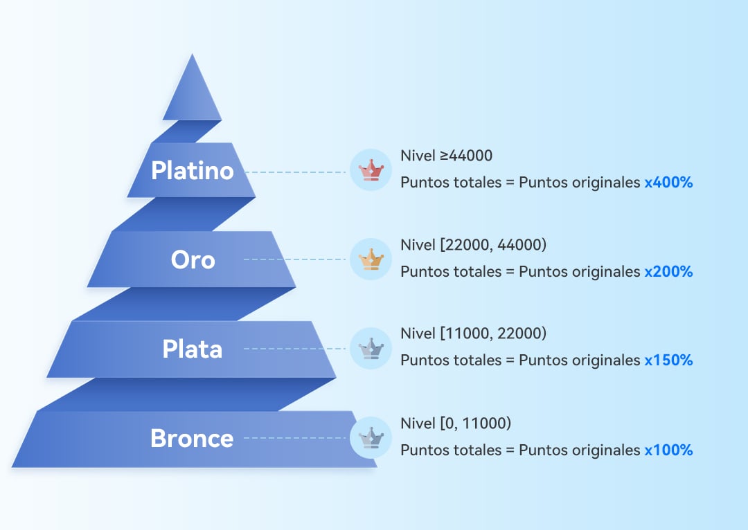 Exclusive-Benefits-西班牙语 Exclusive-Benefits-西班牙语