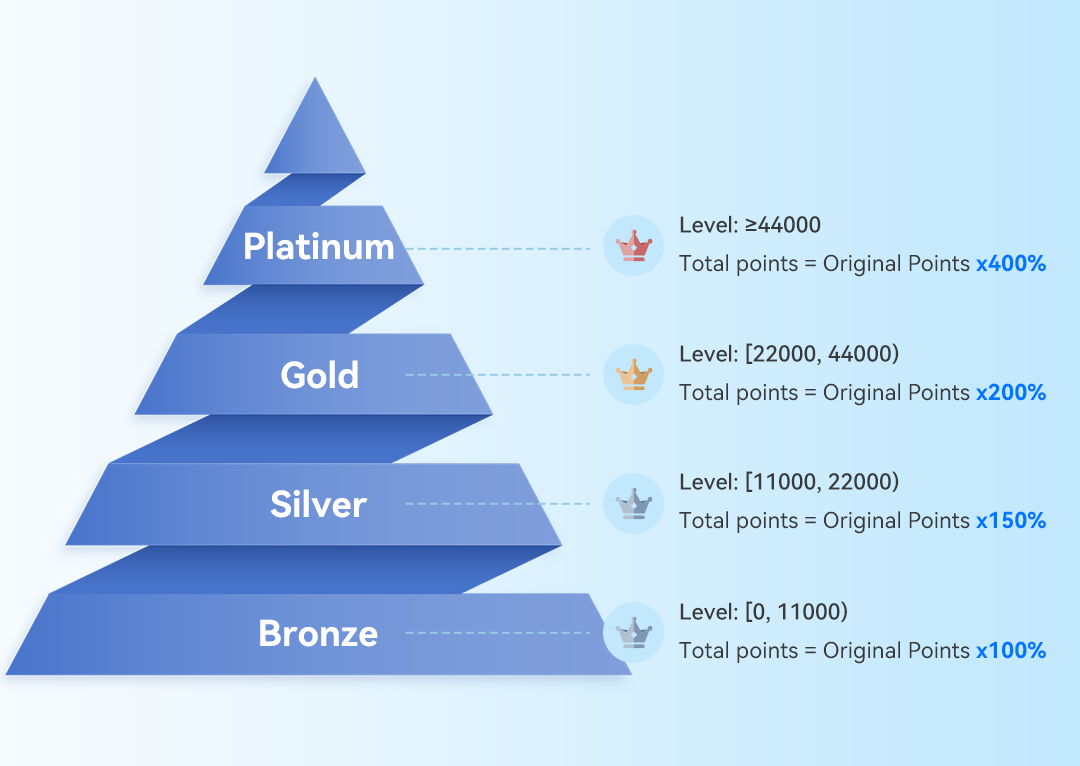 Beneficios exclusivos(1)-1